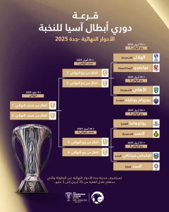 قرعة قوية للأندية السعودية في دوري أبطال آسيا للنخبة 2025