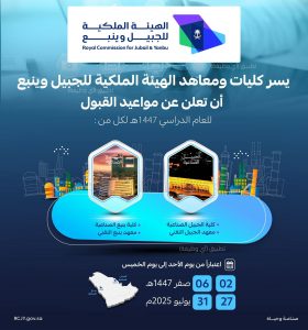 “الهيئة الملكية تعلن فتح باب القبول في كليات ومعاهد الجبيل وينبع الصناعية للعام 1447هـ”