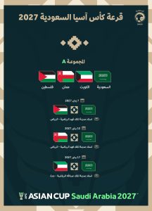 الدرعية تكشف ملامح كأس آسيا 2027… والأخضر السعودي في مجموعة تضم عمان والكويت وفلسطين