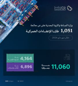 “الصناعة” تعالج 1051 طلبًا للإعفاء الجمركي في مايو