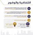 بدء تطبيق مخالفات عدم الشفافية في “الباقات والعروض” لمزودي الخدمة غداً