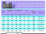 «السعودية للكهرباء» تبدأ حساب استهلاك المشتركين وفق التعريفة الجديدة.. اليوم