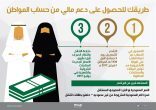 ”حساب المواطن“ يحذر من عقود الإيجار الوهمية ويكشف مصير أبناء المرأة المطلقة