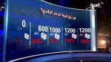 كيف سيتوزع الدعم النقدي للسعوديين بـ 2017 ؟