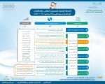 تعرف على موعد تسجيل الطلاب والطالبات المستجدين بالصف الأول الابتدائي