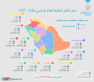 “تكافل” تعلن مواعيد تسجيل “الإعانة المدرسية” للعام القادم