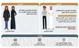 تطبيق الزي الموحد لسائقي الأجرة الرجال والنساء غدًا