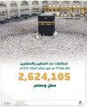 رقم تاريخي.. أكثر من 2.6 مليون مصلٍّ ومعتمر في المسجد الحرام ليلة 27 من رمضان