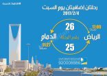 رحلتان إضافيتان للخطوط الحديدية يوم السبت القادم