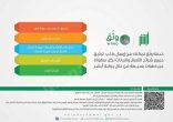 “أبشر” تنشر “فيديو” توضيحي لكيفية توثيق شرائح الاتصال بالبصمة