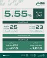 بداية من اليوم وبنسبة عائد 5.55%.. إتاحة الاشتراك في الجولة الادخارية الخامسة لـ ⁧‫#صح‬⁩