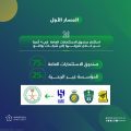 سمو وزير الرياضة يعلن عن انتقال ملكية أندية (الاتحاد – الأهلي – النصر – الهلال) إلى صندوق الاستثمارات العامة بنسبة 75٪؜