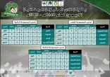 ترتيب فرق دورة المنيزلة الـ 40 الرمضانية 