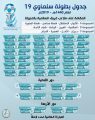 تعرف على جدول مباريات بطولة سلماوي 19 بالمنيزلة