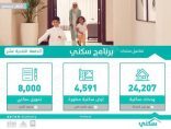 بالأسماء.. إعلان المستفيدين من الدفعة الأخيرة لـ”سكني”