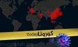 دراسة صادمة تكشف هشاشة «مناعة» المتعافين من فيروس كورونا