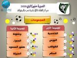 مركز النشاط الاجتماعي بالمنيزلة يجري مراسيم قرعة بطولة “منيزلاوي 2020” 